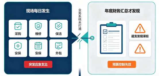 极致科技预算管理系统