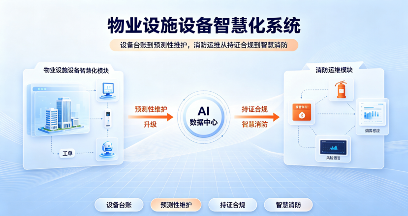 物业设施设备
