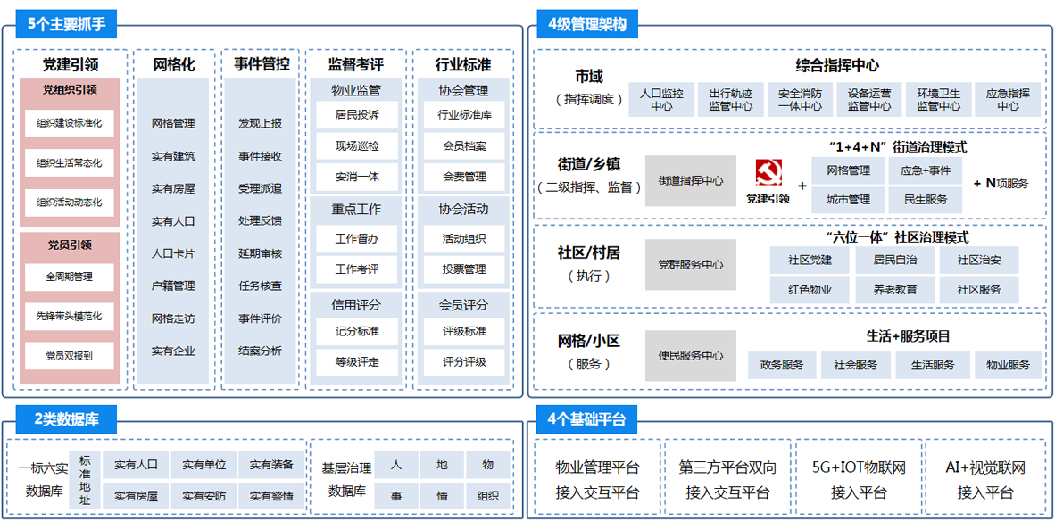 巡更系统_巡检系统_设备管理系统