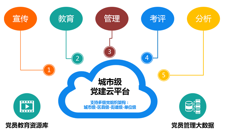 智慧门禁_停车场系统_物业管理系统软件