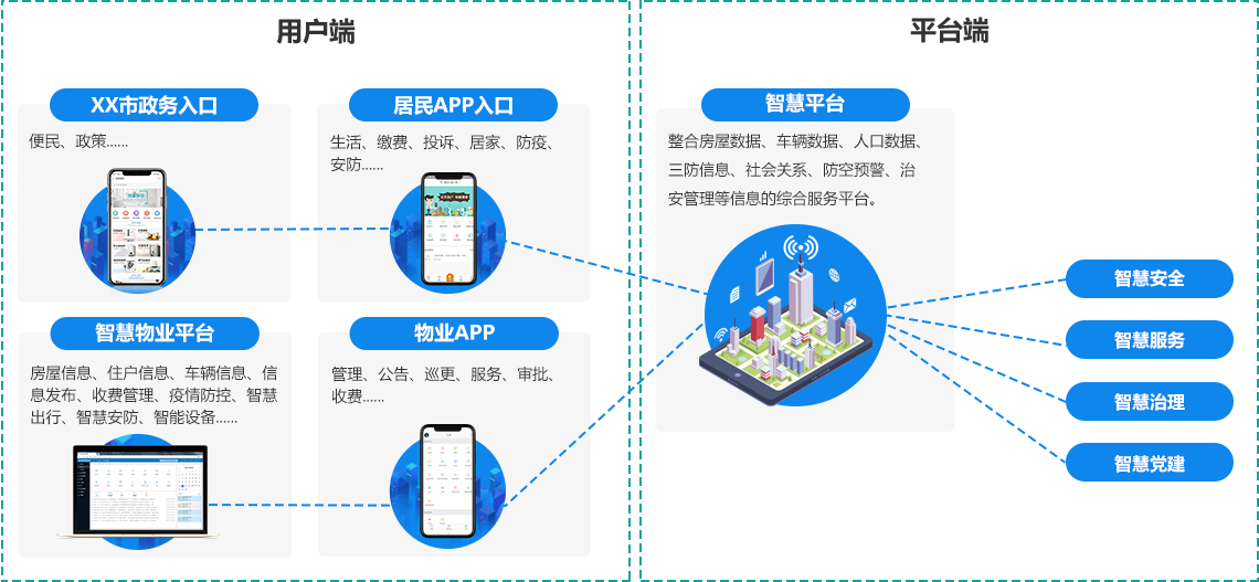 智慧物业平台_智慧园区-物业APP