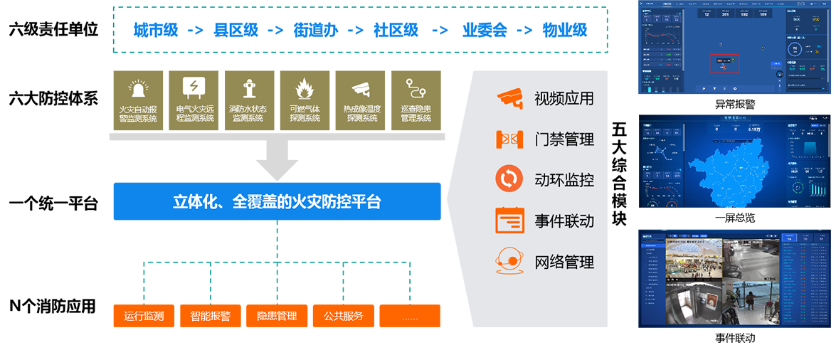 智慧安防_安防管理系统-物业设备管理