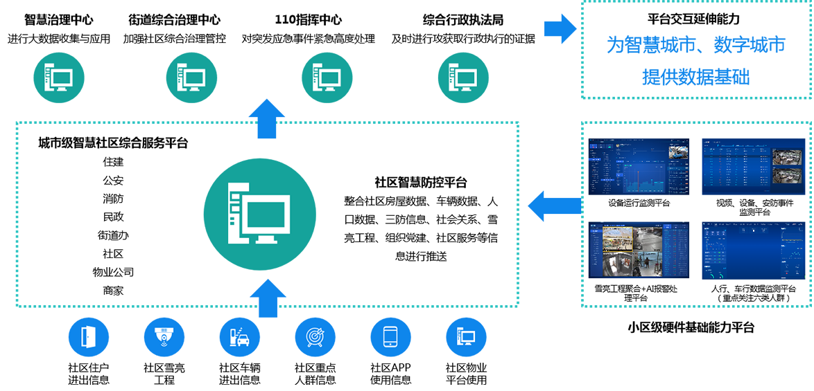 AI视频监控_智慧社区APP-道闸系统