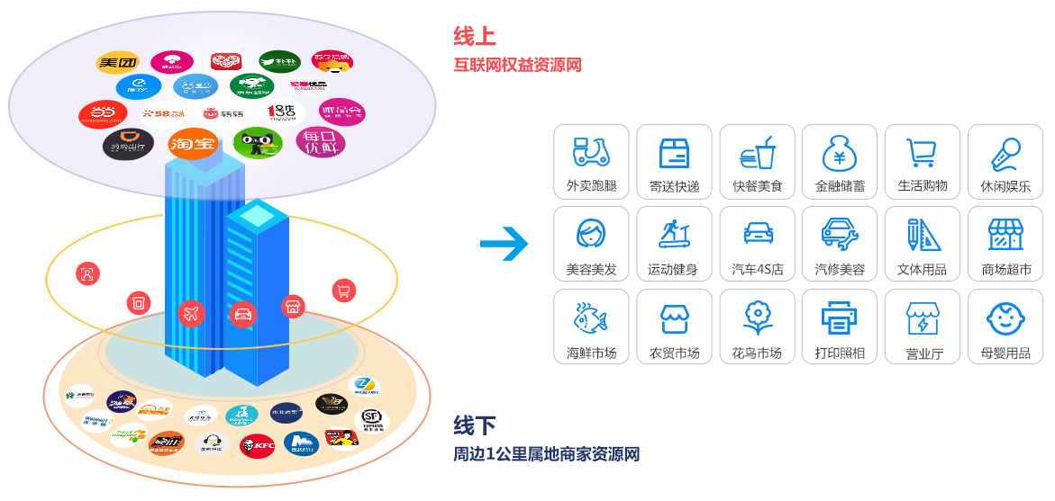 社区app_移动办公平台