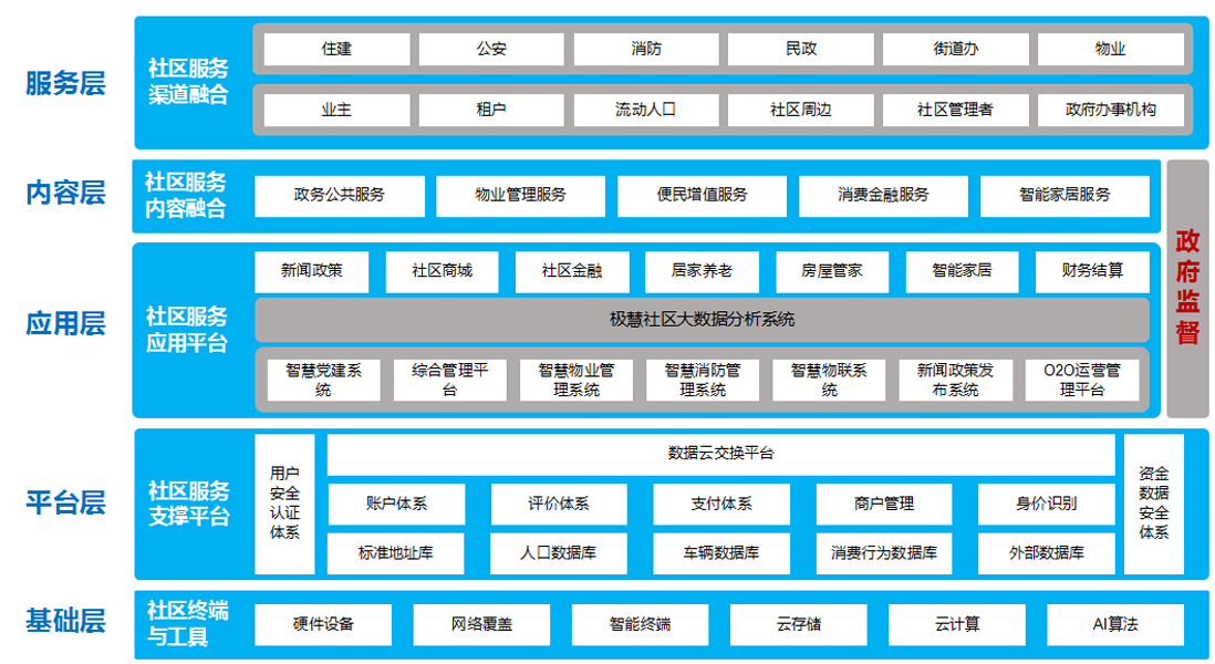 物联网_租赁管理系统-物业管理软件系统