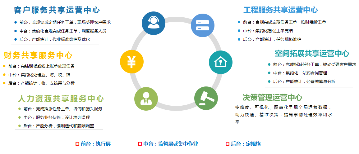 财税管理系统_品质管理-智慧社区整体解决方案