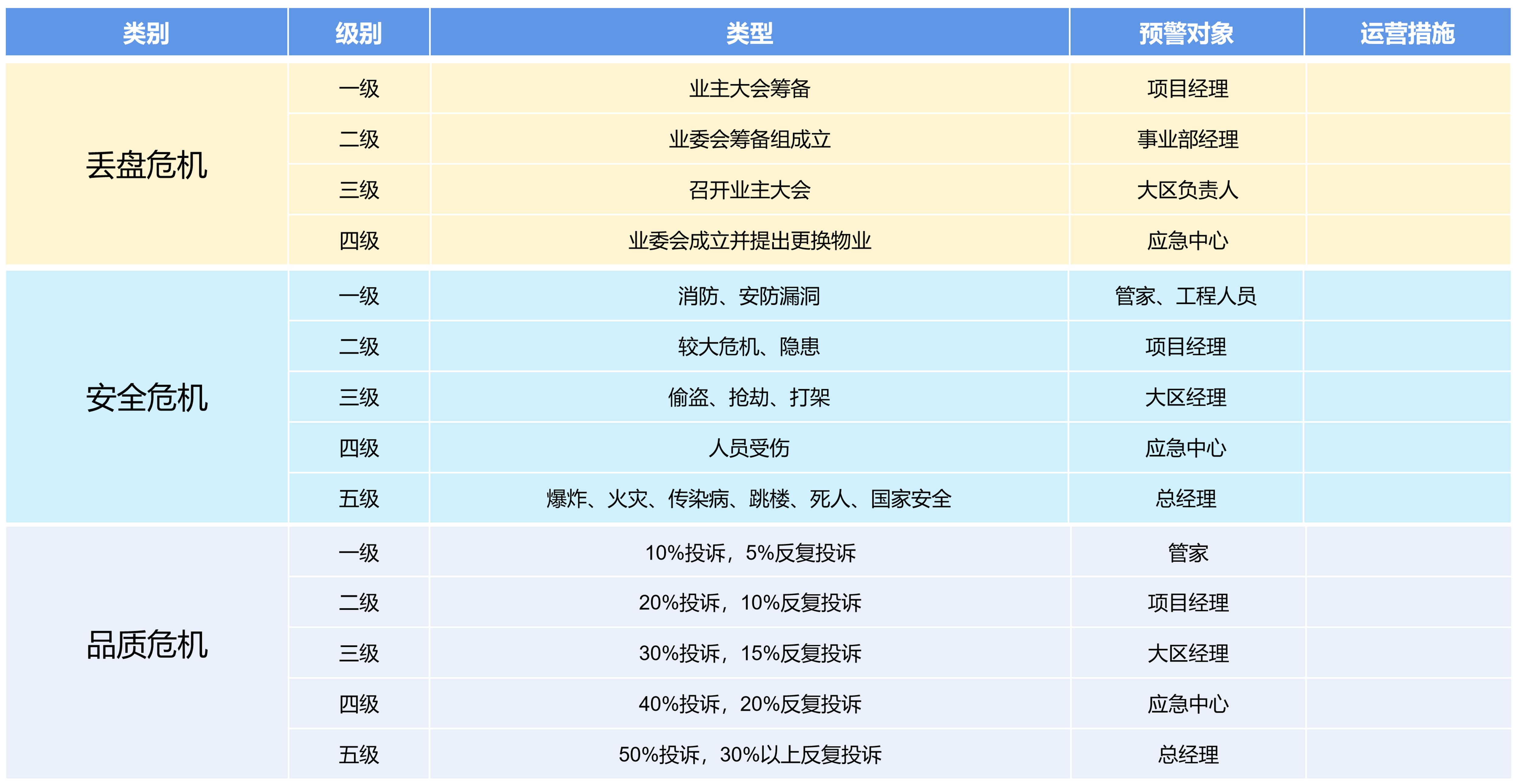 物业品质管理_智能舆情管理分析平台
