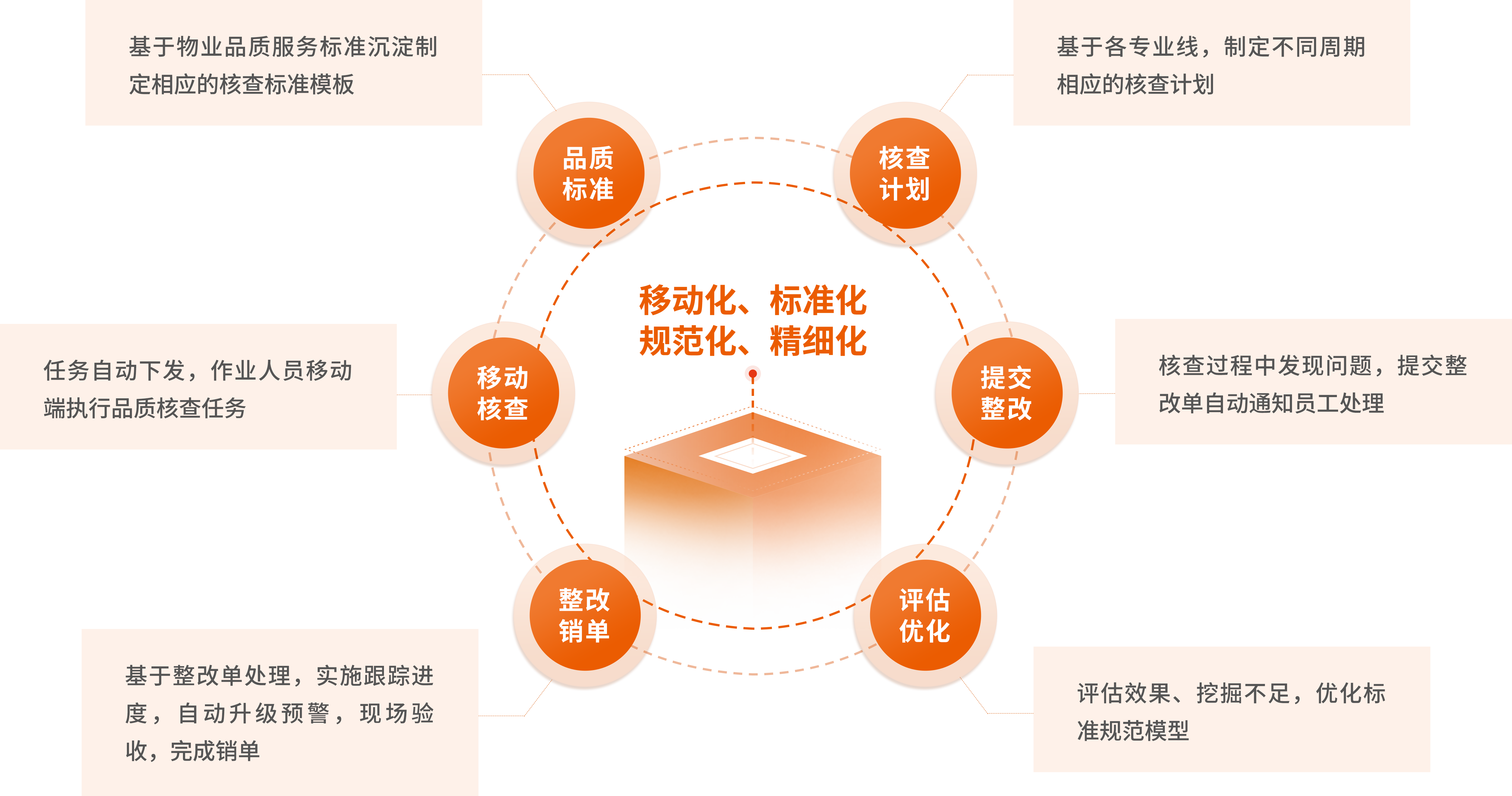 物业品质管理软件_品质管理体系