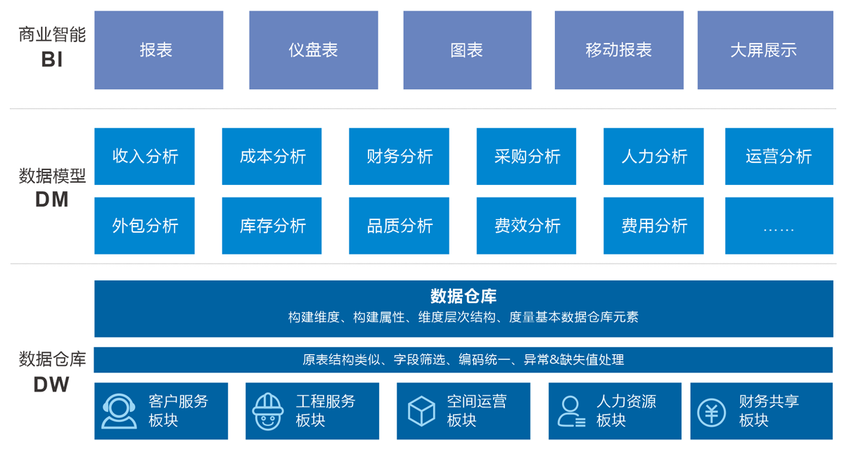 物业管理决策支持_蓝图规划
