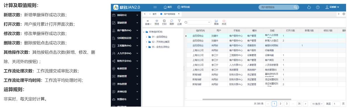 BI数据决策_物业管理系统_用户报告