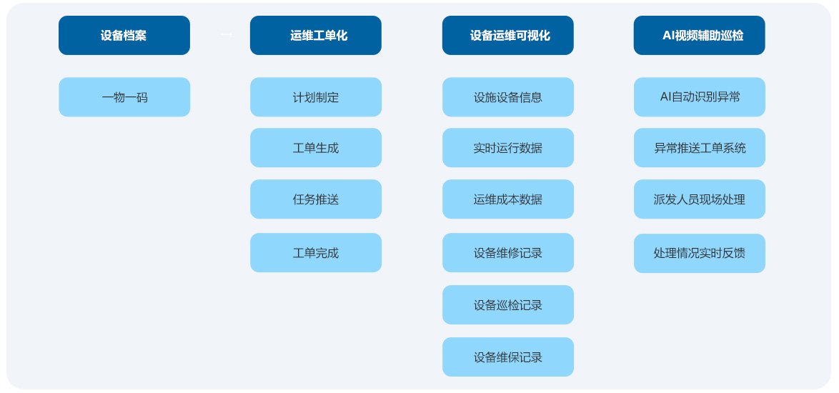 智慧物业管理系统_设备管理