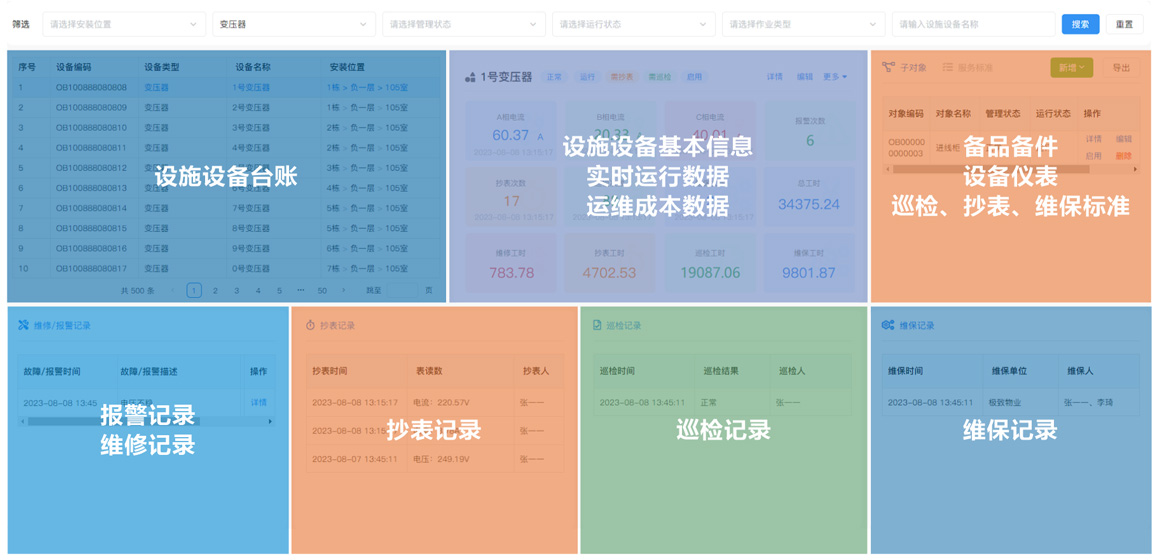 设备全生命周期管理_设备管理可视化_物业软件