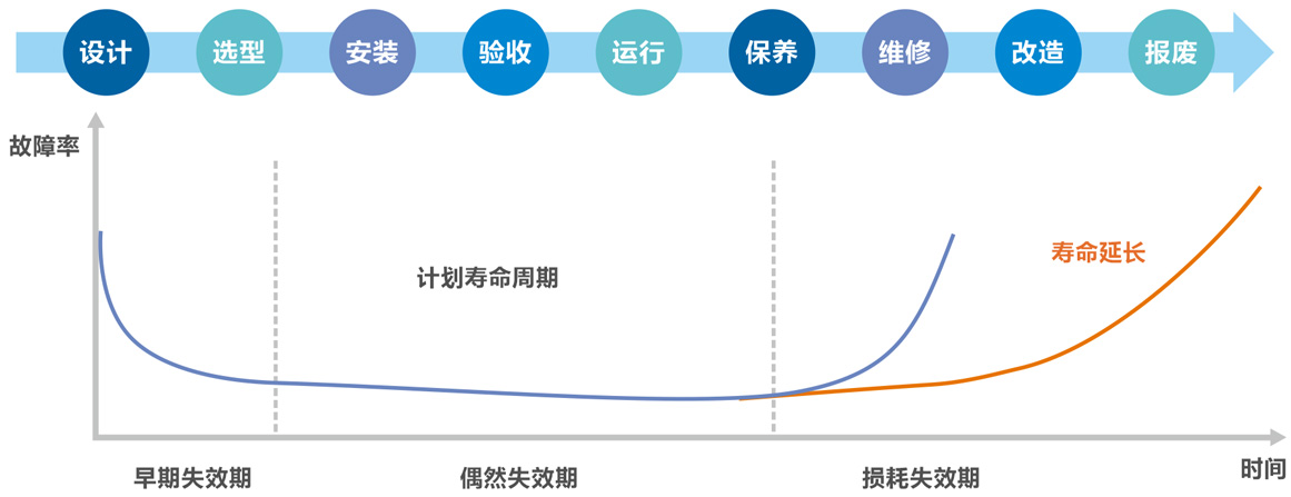 设备管理可视化_设备巡检管理系统