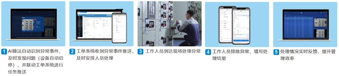 AI视频监控管理_物业管理系统平台