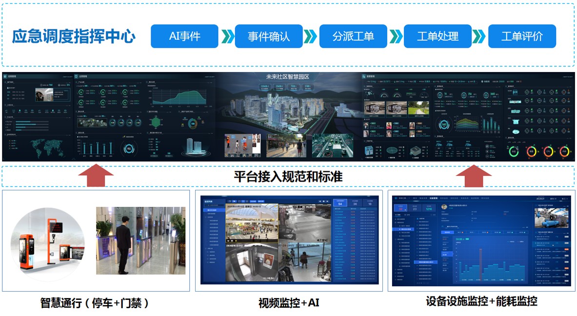 智能工单系统_智慧门禁-门禁系统