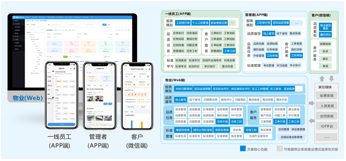 物业收费平台_百城万区提升计划