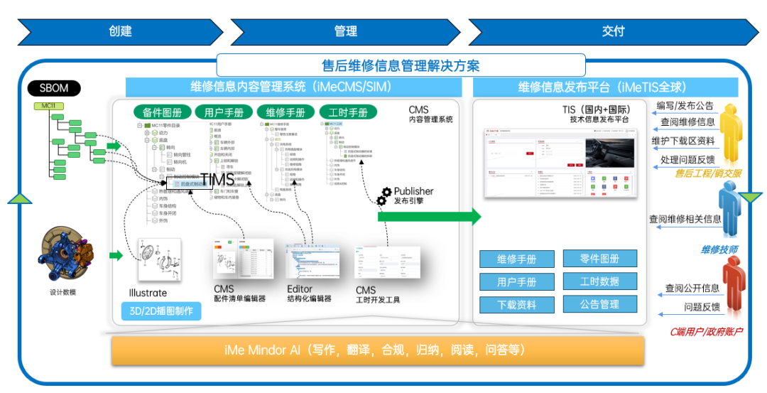 一体化架构方案.png