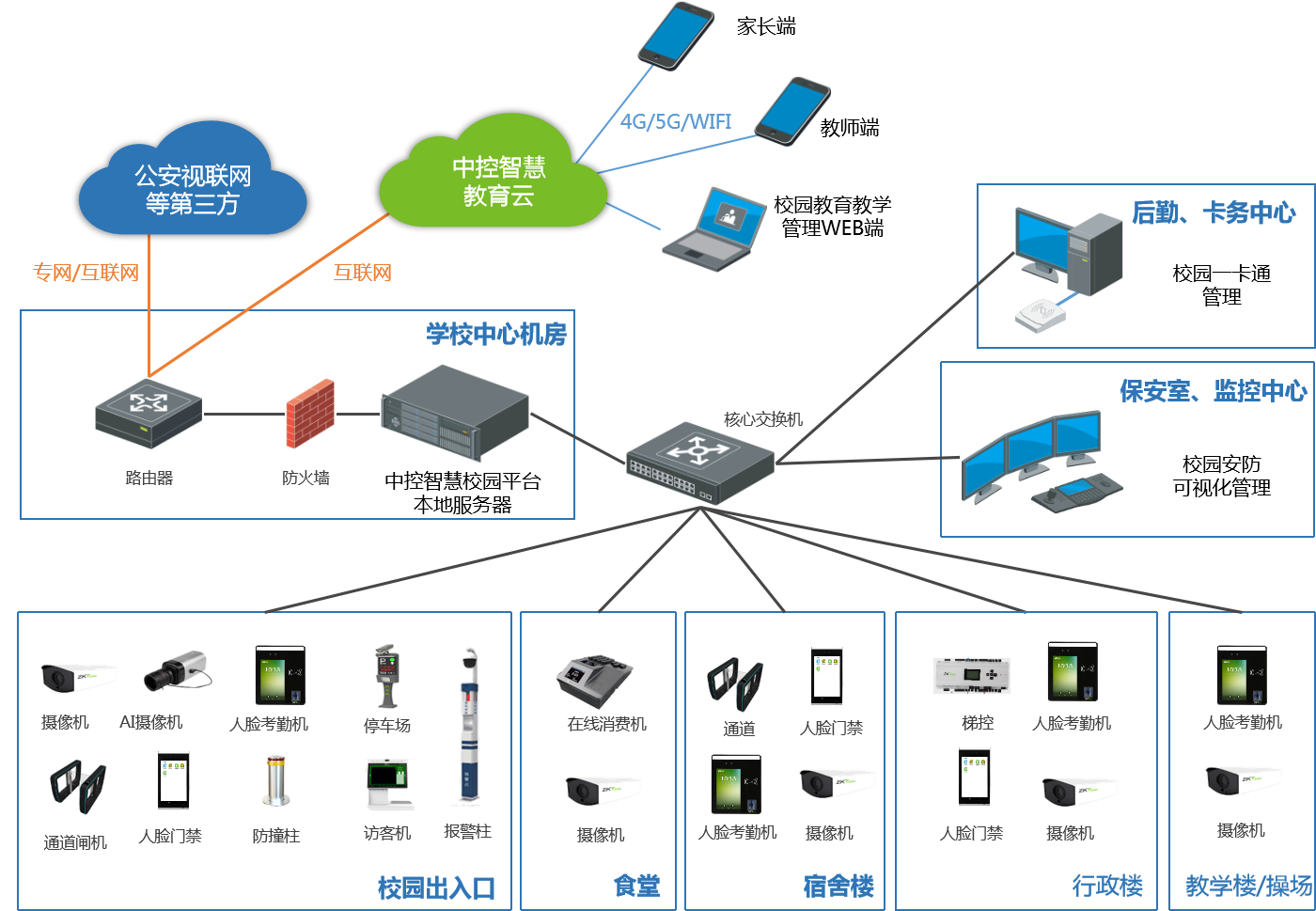 ZKTeco智慧校园一卡通解决方案