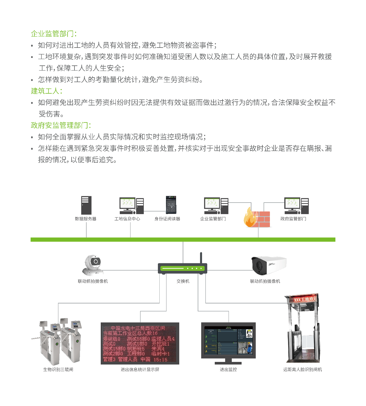 熵基科技ZKTeco智慧工地