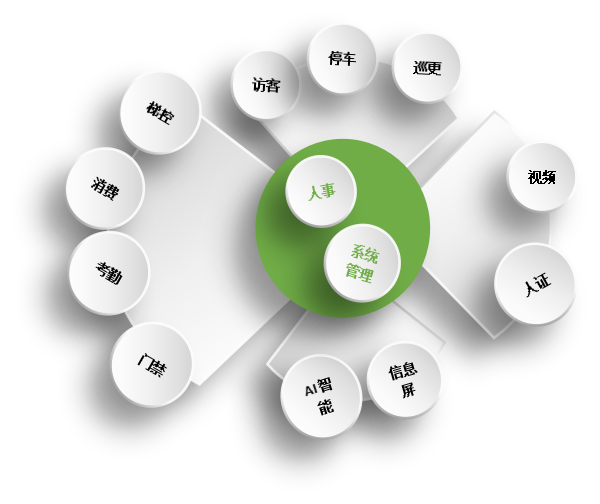 中控智慧ZKTeco熵基科技百傲瑞达软件功能介绍