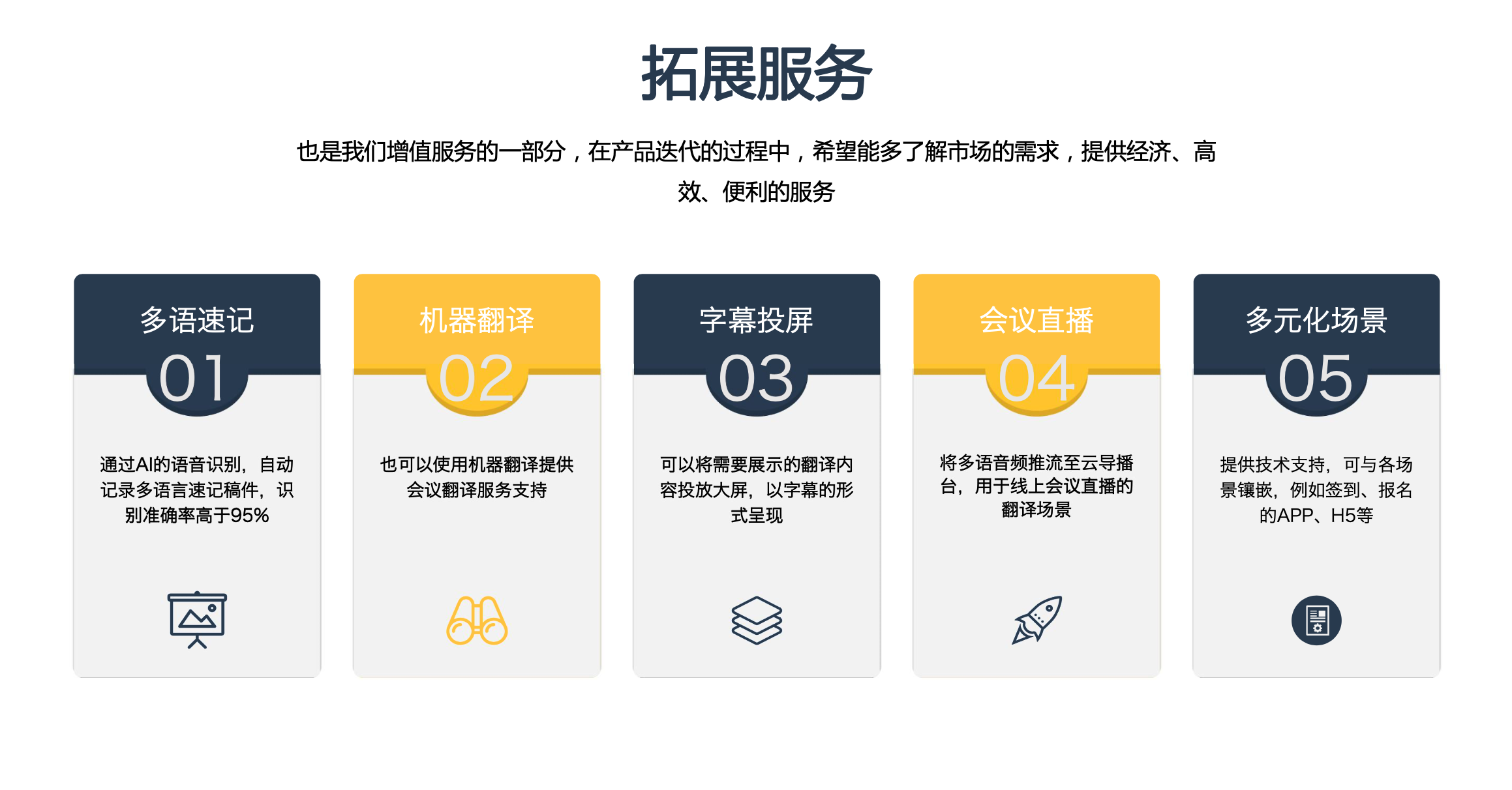 同传