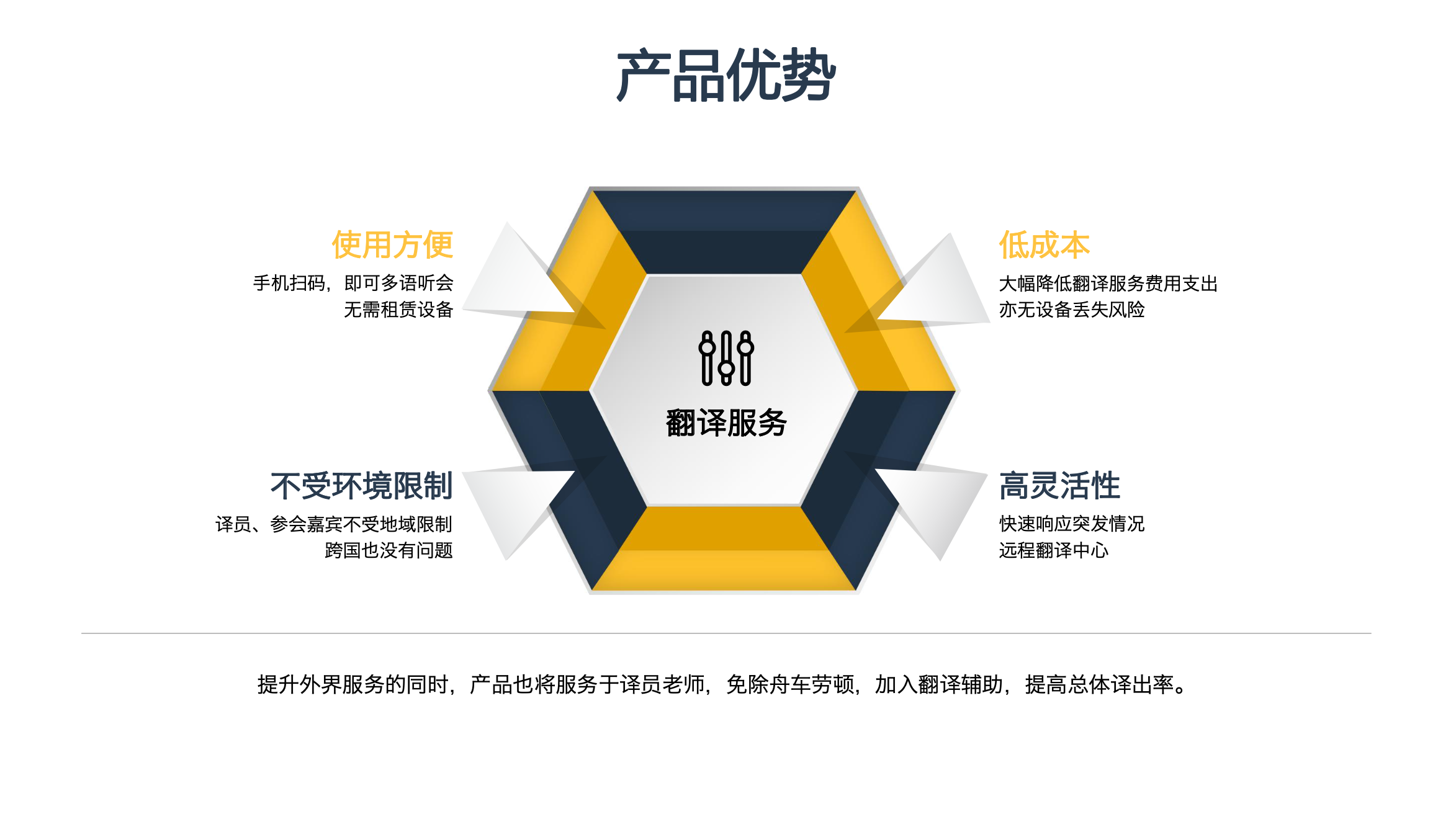 远程云同传系统