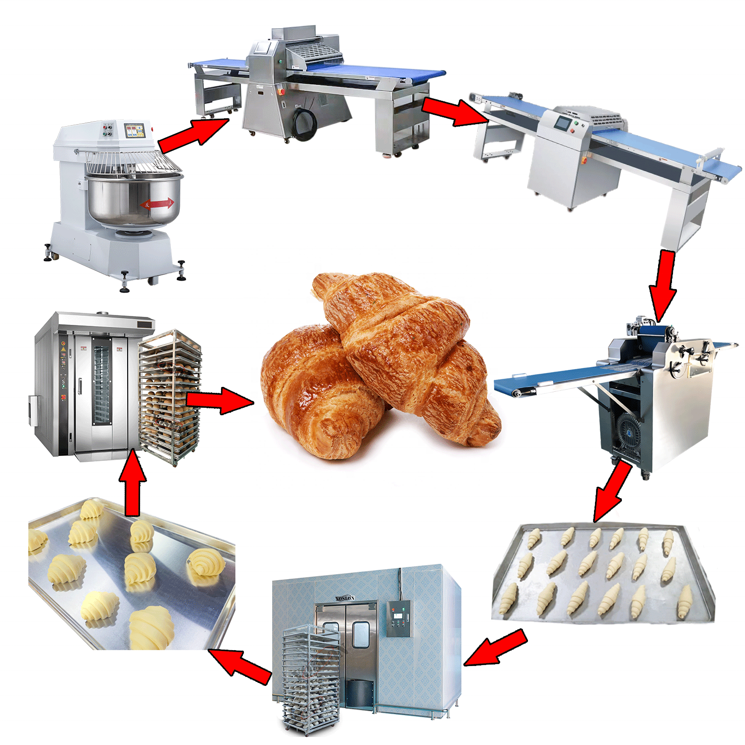 FullAutomaticCroissantProductionLineCroissantMaking_