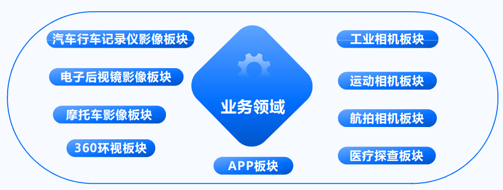 台湾明纬电源系列产品图