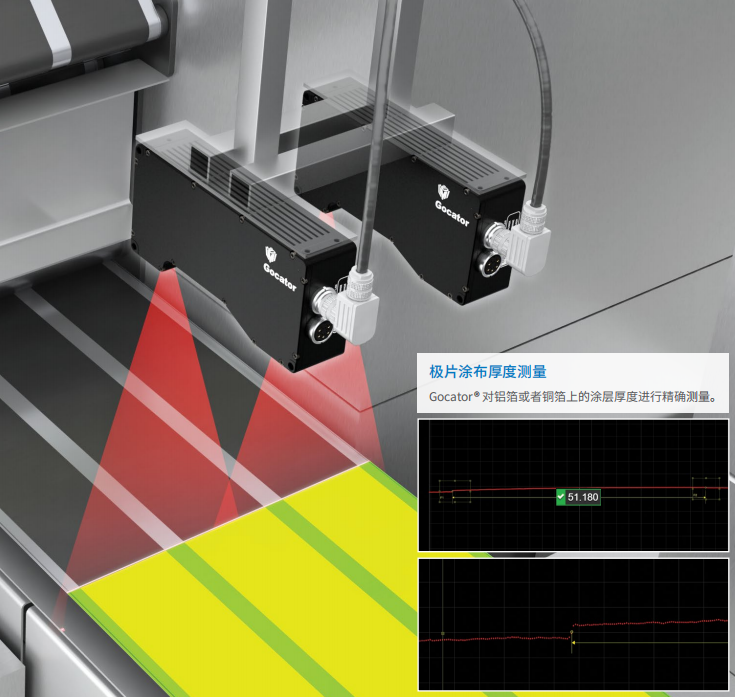 极片涂布厚度检测