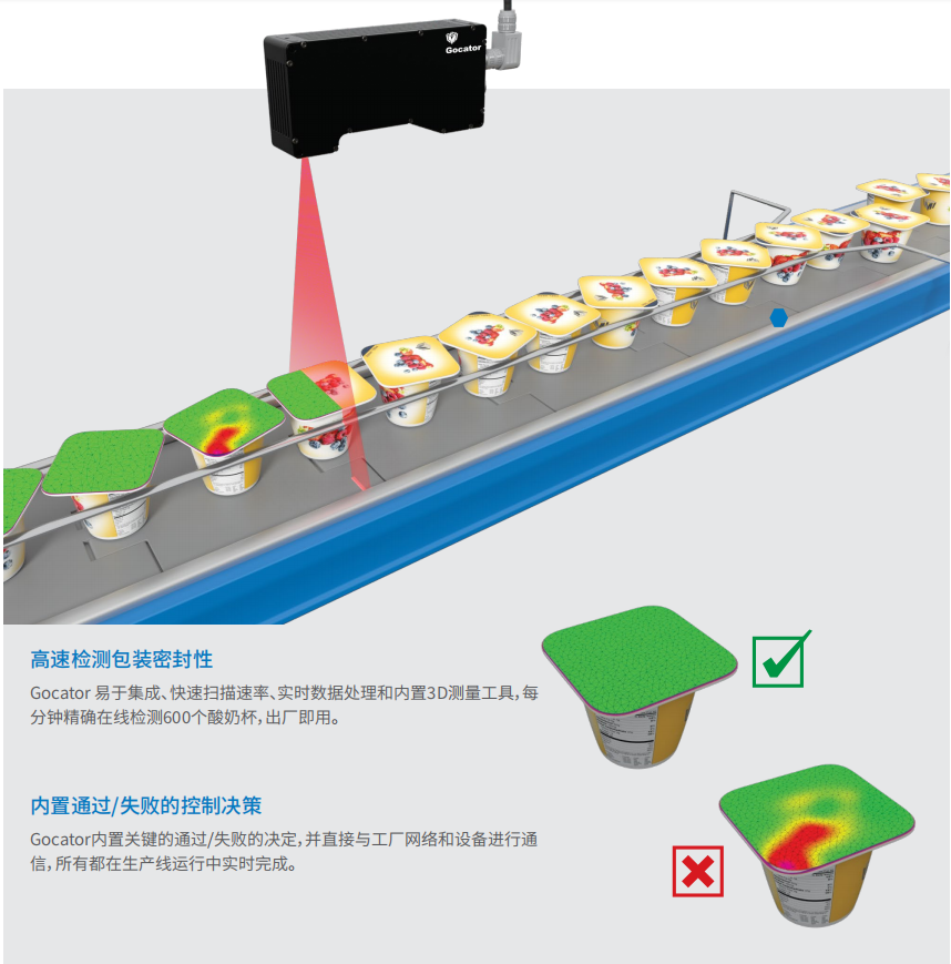 Gocator密封完整性检测