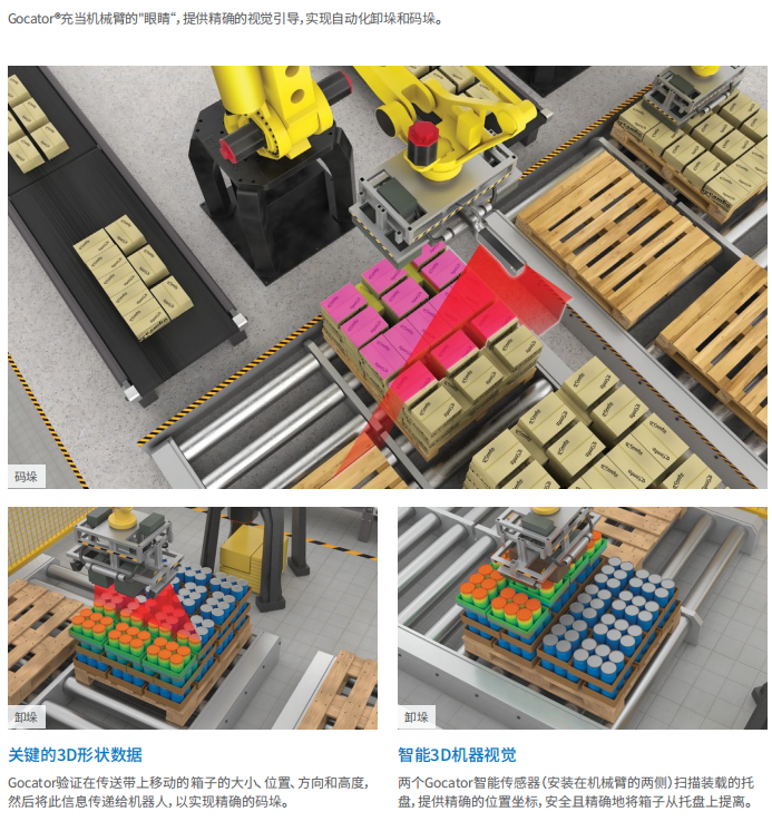 Gocator3D视觉卸垛