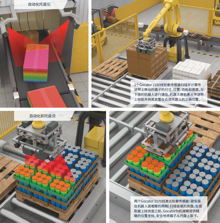Gocator自动化卸托盘货