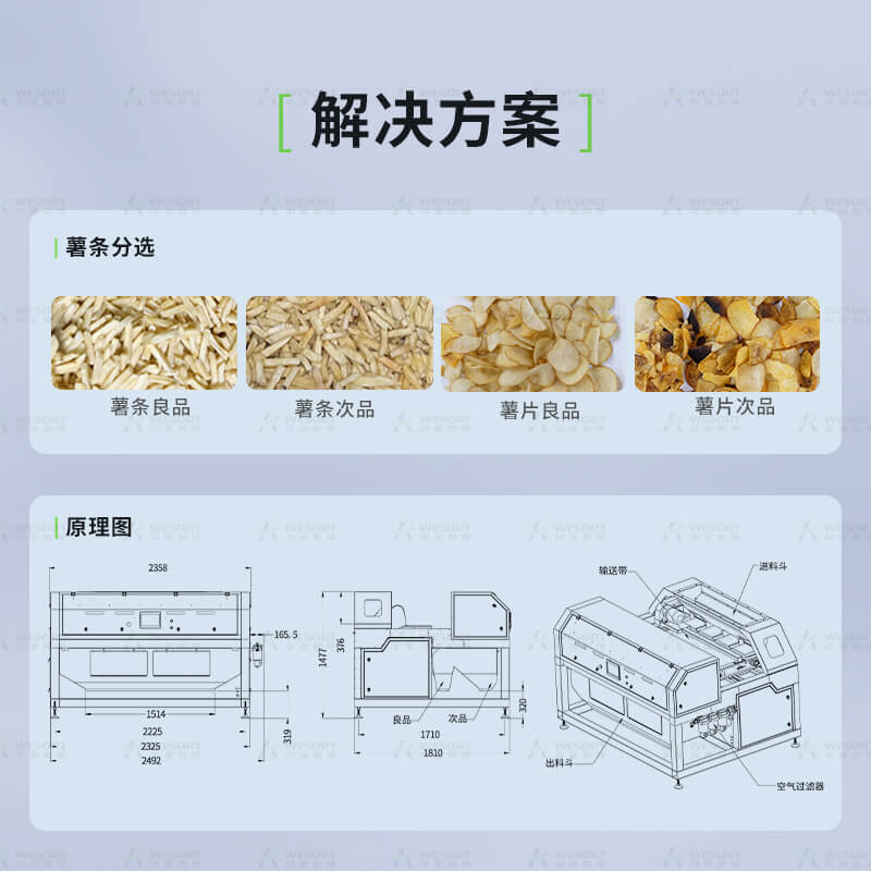 2.薯条-解决方案-800