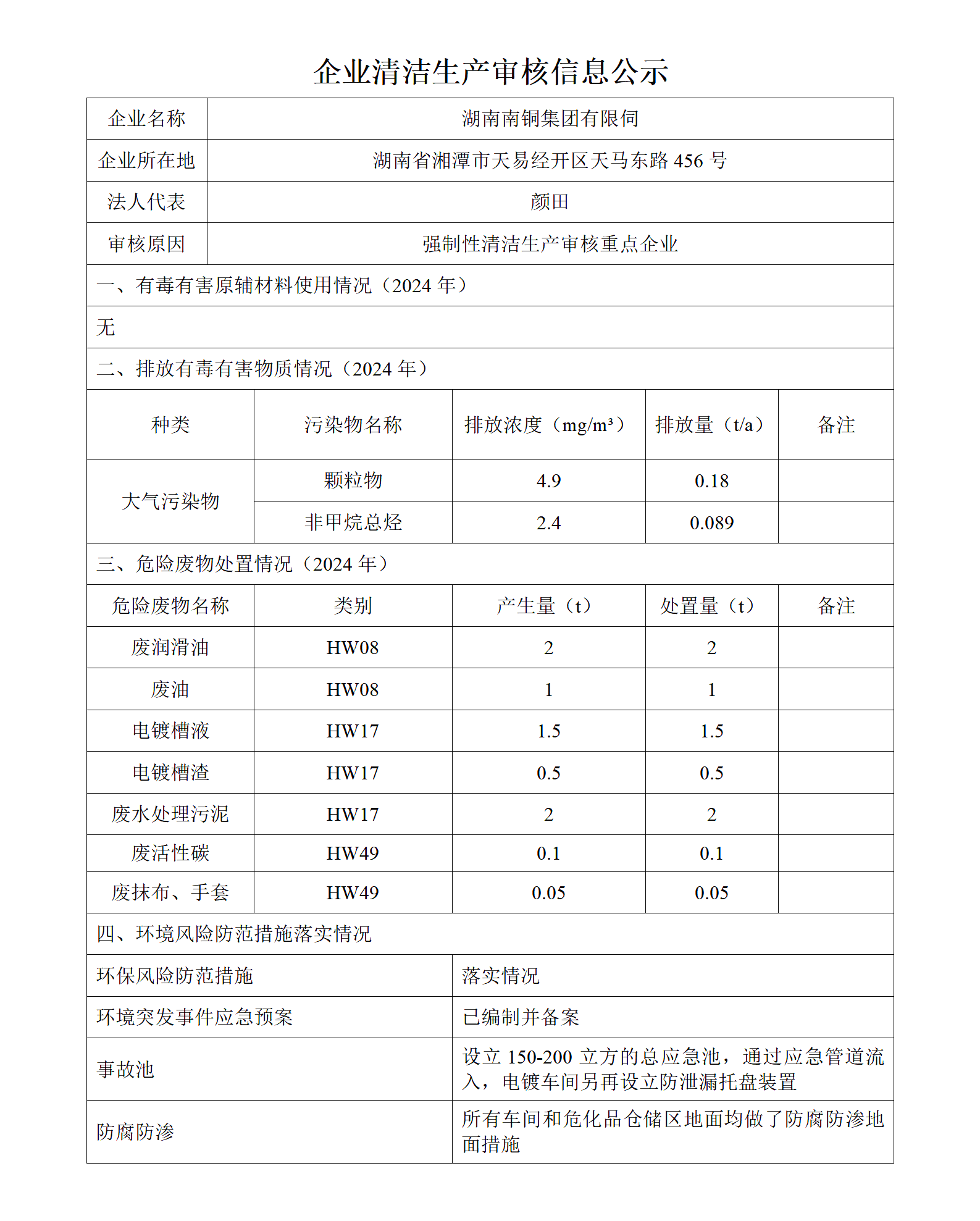 企业清洁生产审核信息公示_01