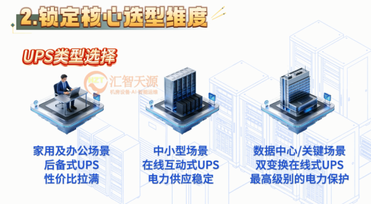 UPS电源选购全攻略：从需求评估到方案落地