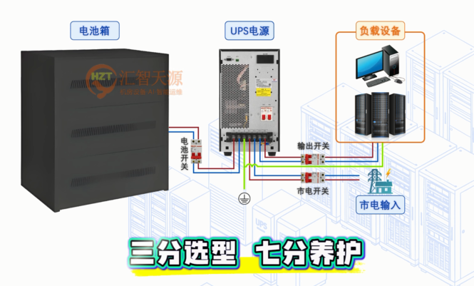 UPS电源安装与维护全指南：延长寿命，保障稳定运行
