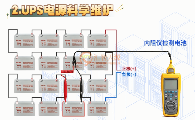 UPS电源安装与维护全指南：延长寿命，保障稳定运行