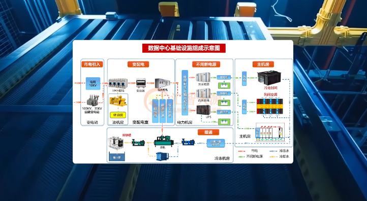 机房基础设施包括哪些？一文看懂机房基础环境工程体系