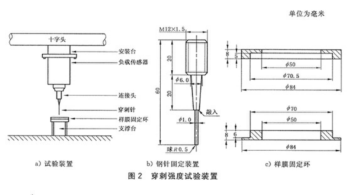 塑料薄膜或复合薄膜穿刺力测试仪器及测试方法介绍