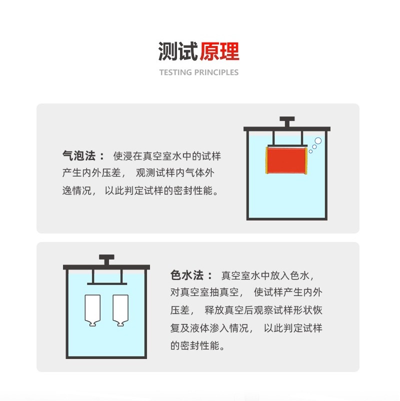 负压密封性测试仪