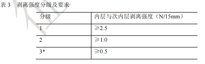 1分钟带您了解中国药典4004药用复合膜剥离强度测定法新变化