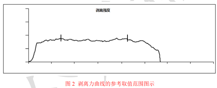 1分钟带您了解中国药典4004药用复合膜剥离强度测定法新变化