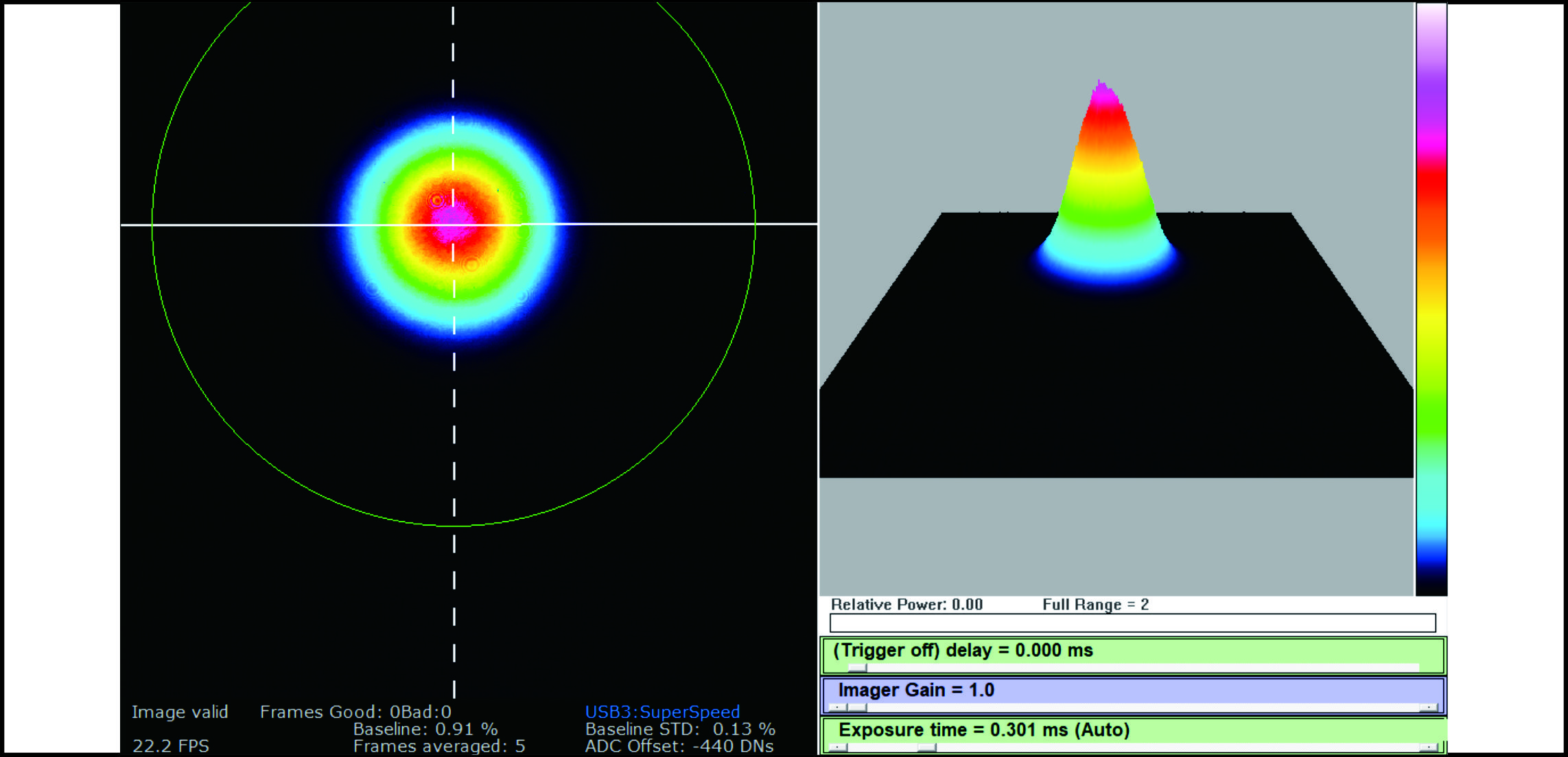光斑圆度（100%）