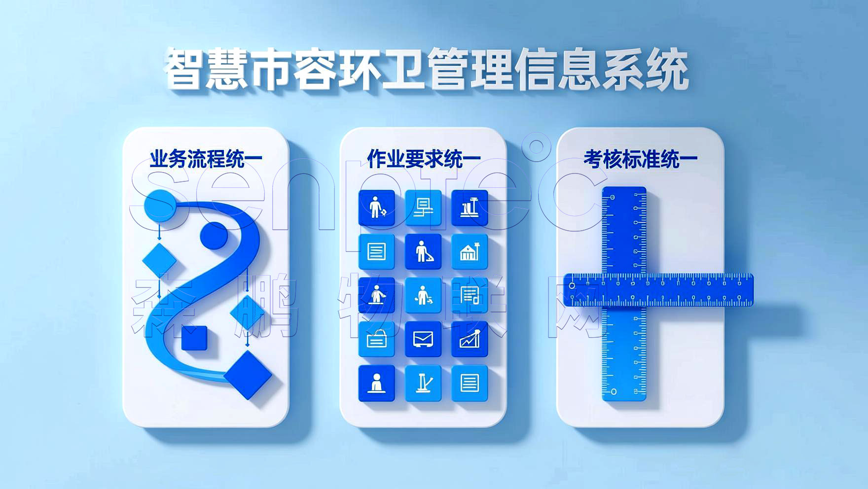 智慧市容环卫管理信息系统 【三个统一】的原则