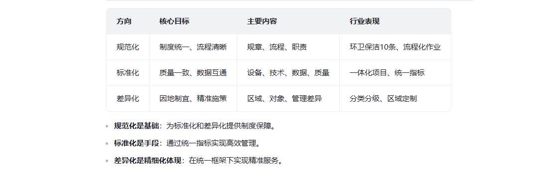 城市环卫监管一体化系统 让环卫走向规范化、标准化、差异化