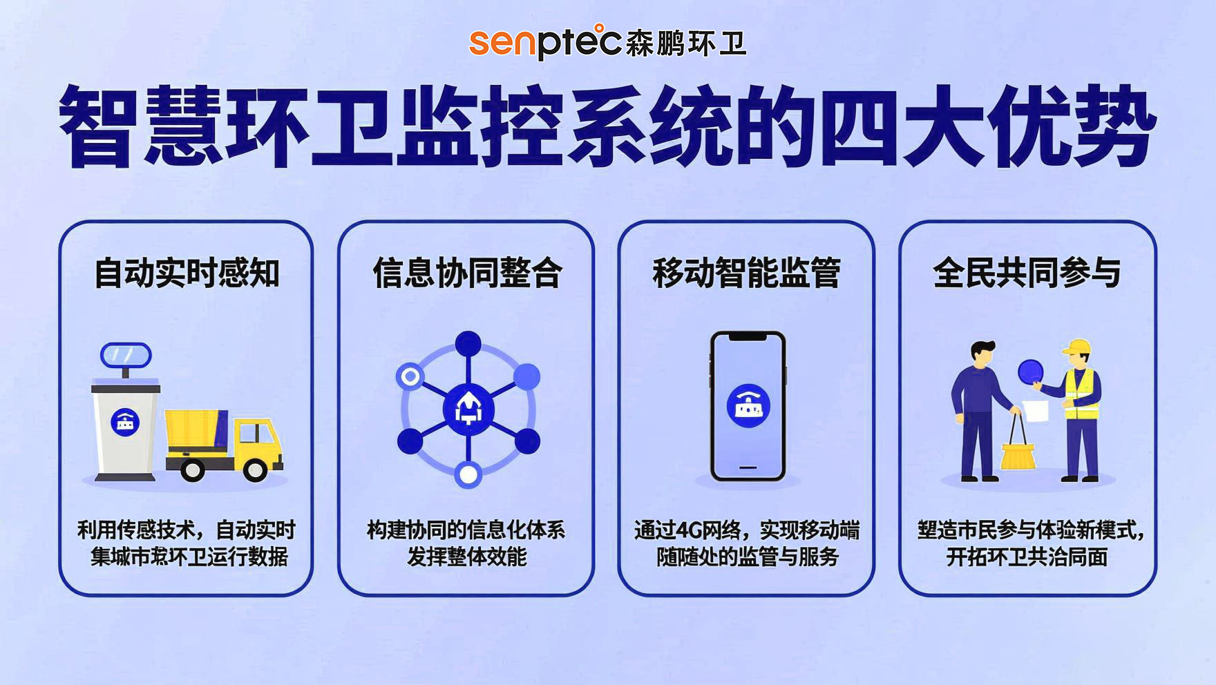 智慧环卫监控系统落地方案的四大优势