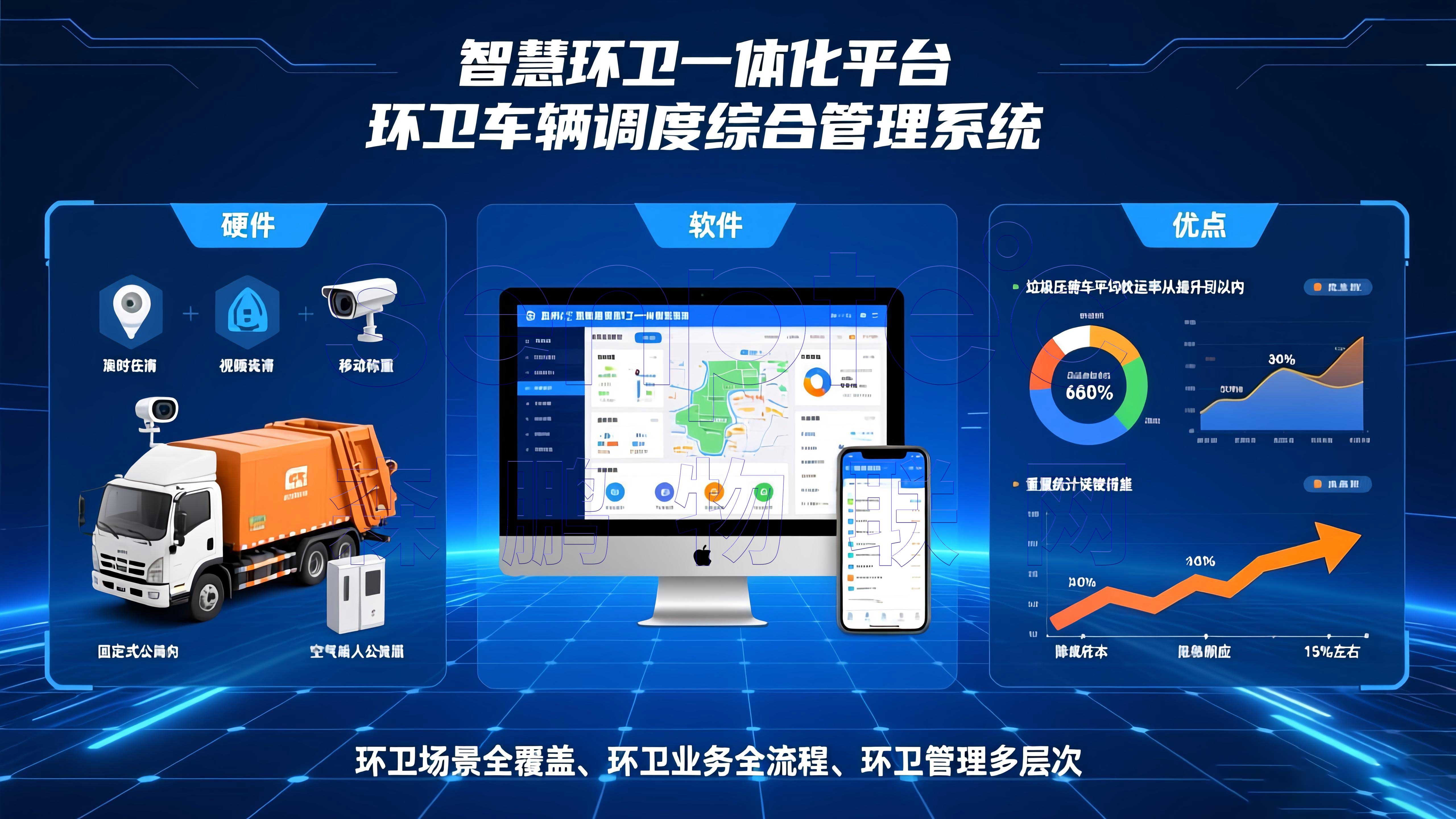 智慧环卫一体化平台 环卫车辆调度综合管理系统【广东案例】