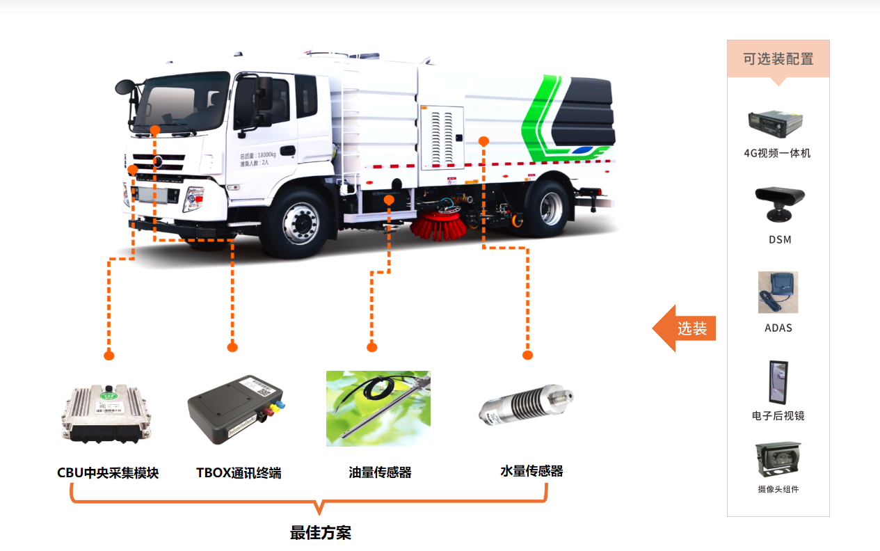 智慧环卫配套建设 数字环卫全新管理体系