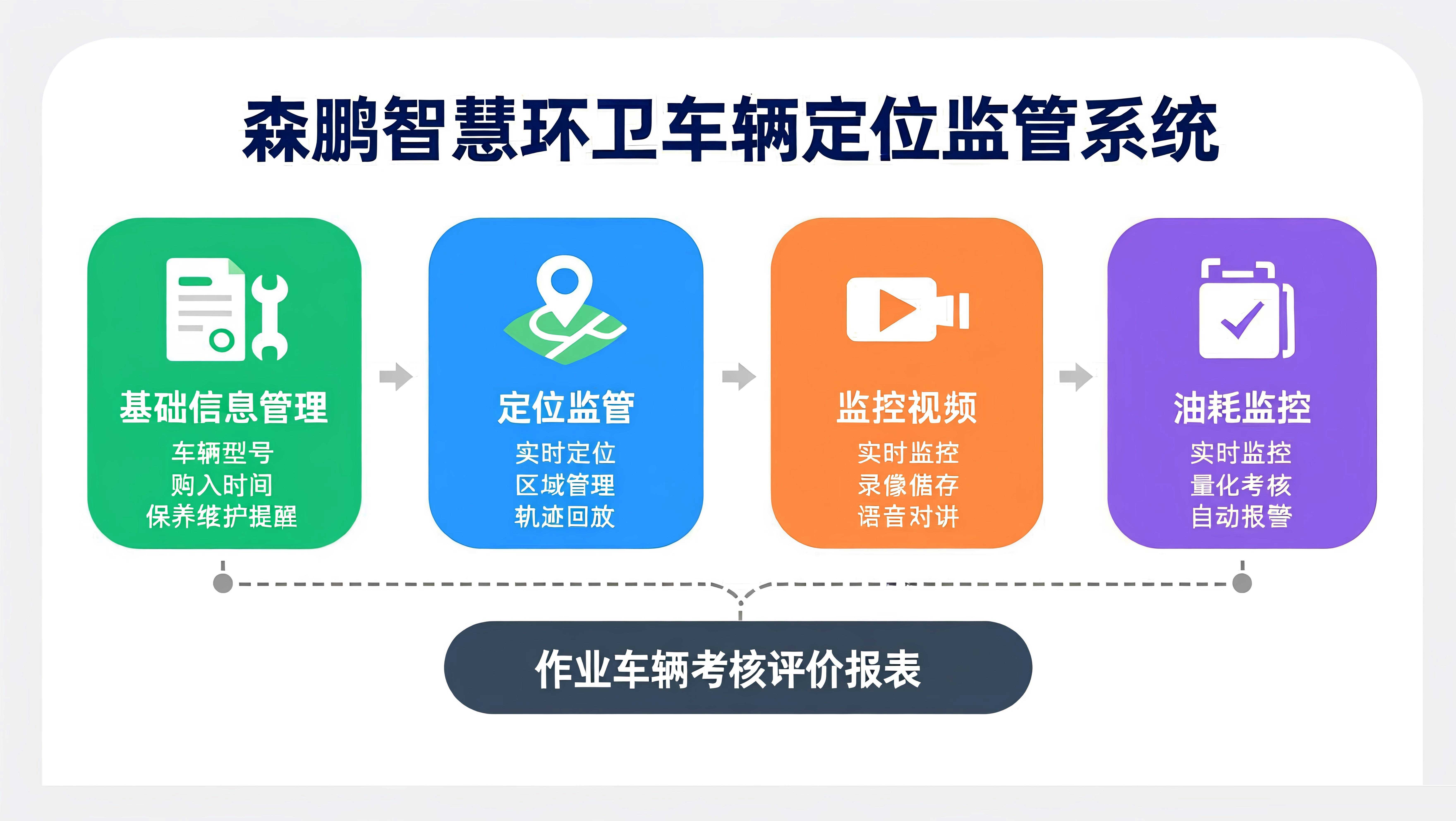 智慧环卫车辆管理 车辆定位监管系统