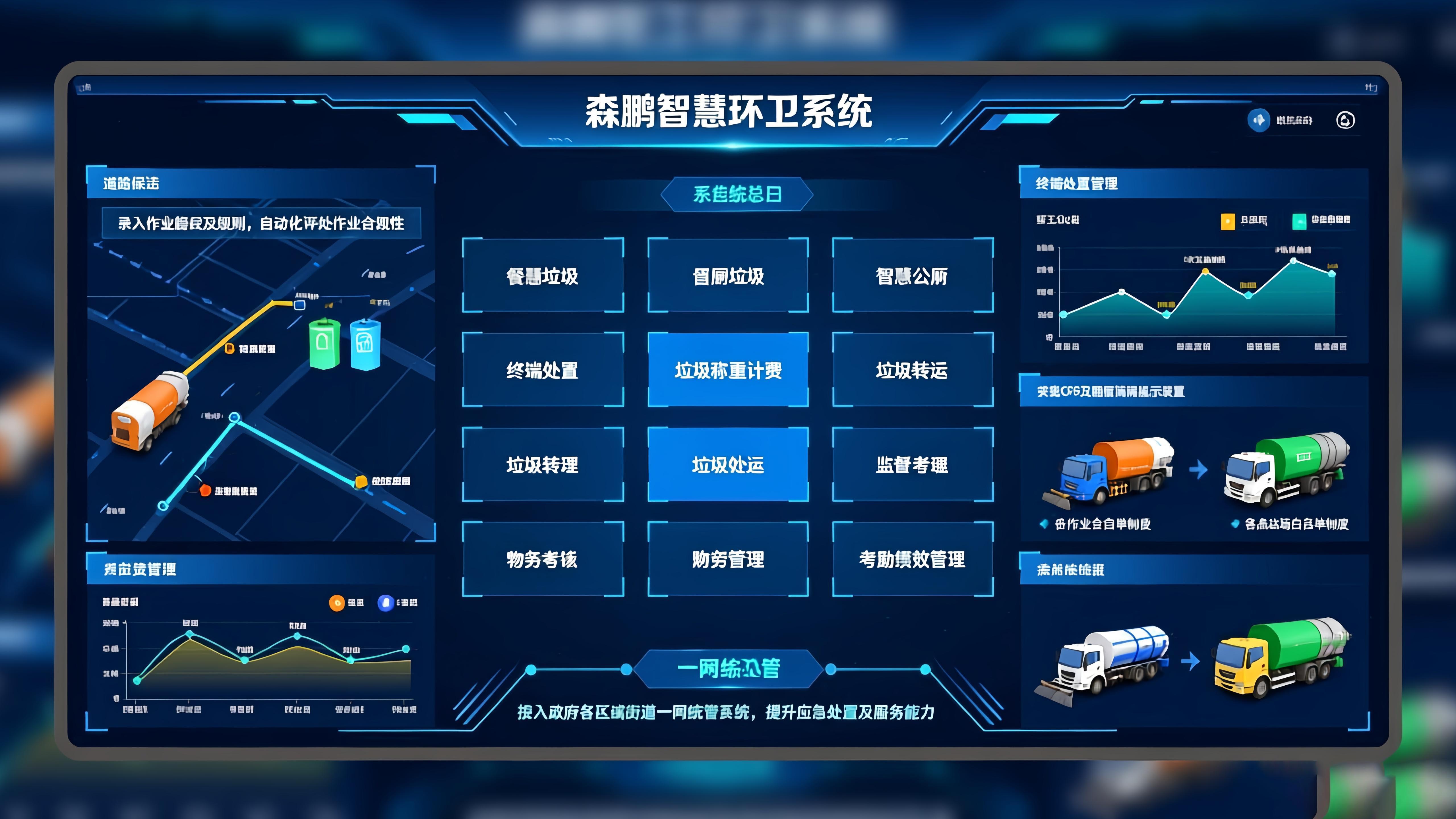 森鹏环卫城乡一体化 环卫一体化内容有哪些方面